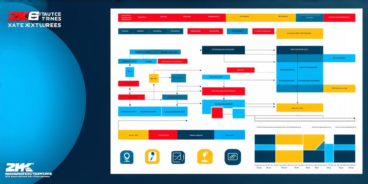 Exploring the Four Types of Organizational Structure