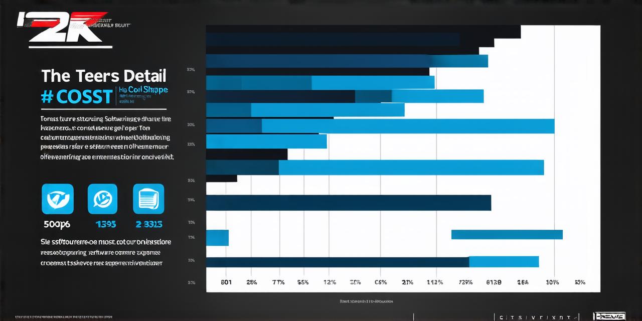 How much does outsourcing software development cost?