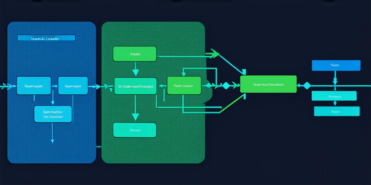 Understanding the Team Structure of a Project